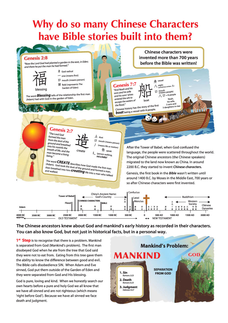 Why do so many chinese characters have Bible stories built in to them?